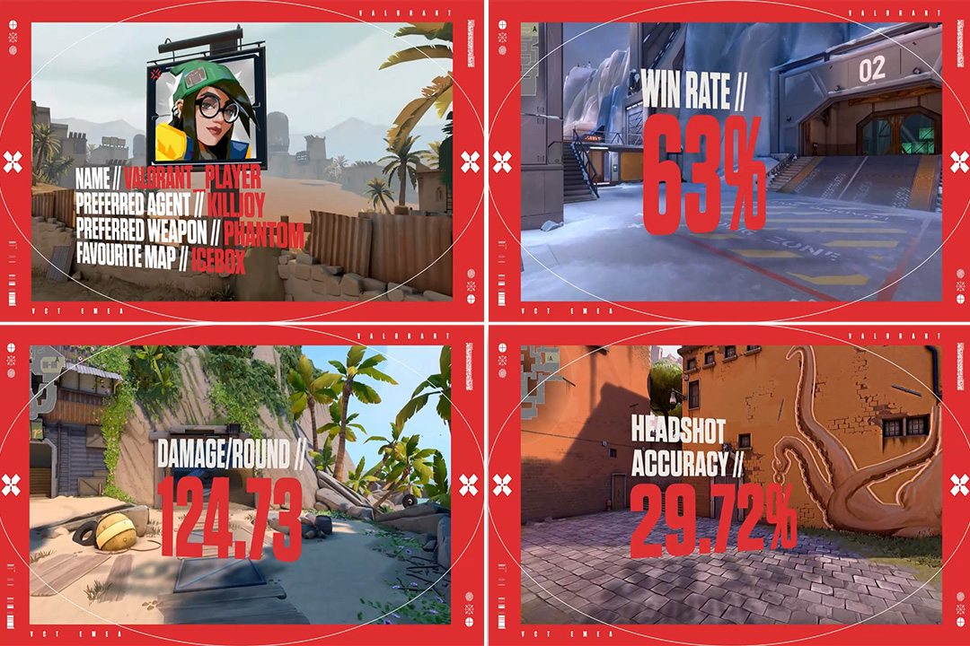 A red-bordered graphic split into four sections shows a video game character profile, win rate at 63%, damage per round at 124.73, and headshot accuracy at 29.72%, featuring Riot Games VCT-themed backgrounds.